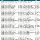 유한회사 호남자동차공업사 | 정읍공장