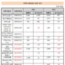 케이지씨예본 이미지