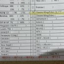 (유)신코끼리주유소 | #24. 두근두근 26.7.6 pgt 통배 이식