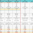 G3991 | 아이 있는 집 후회 없는 선택, 가정용 프린터 6종 비교: 무한잉크 vs. 카트리지 / 캐논 vs. 엡손?