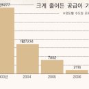 요즘 오피스텔 양극화 뚜렸 이미지