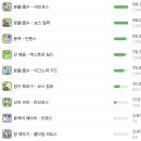 풍수지리 심화 이미지