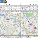 한전자동차정비공업사 이미지
