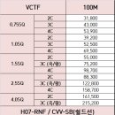 vctf , hiv전선및 각종 전기자재 판매합니다~! 이미지