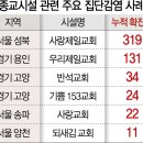 제일수퍼 - 동구 신암남로11길 15 | 제일수퍼