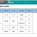 에스엔씨 네이버블로그
