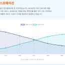 매체 활용 책 출간 작가되기 | 유럽배낭 여행의 동반자 론리플래닛