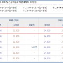 화성향남우체국 이미지