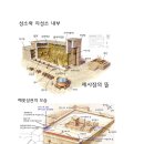 헤롯 이미지