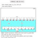 클레이 사격중 트랩사격 이미지