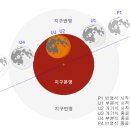 “붉은 달을 보다” 4월4일 개기월식 관측회개최 이미지