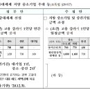 세일세무회계