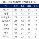 챔스 MK스포츠