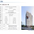 상록메디칼약국 이미지