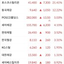 에스엘공조 이미지