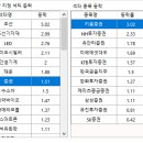 18. 04. 26 스탁몬스터 기관 수급 관심종목 정리 및 사용후기