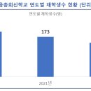 순복음총회신학교 티스토리