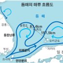 해류수산