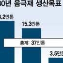 퓨쳐올 이미지