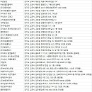 김포청소업체