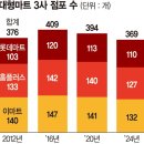 369마트 이미지