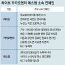 그냥 심심해서요. (20037) 에스엠 경영권 분쟁 이미지