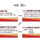 대양우체국 | 🇸🇬 싱가포르 국제택배 한국에서 싱가포르 EMS 해외배송 합천대양우체국 배송대행 이용 후기