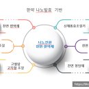 한방의과학연구소