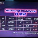 야구의 참견 2023 FA 투자 결과 중간 보고서 이미지