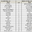 로얄카지노마켓 이미지