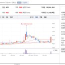 아이엠코퍼레이션