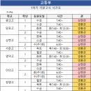 광교상현관YEP이언어학원