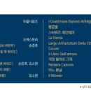 김소현 손준호와 함께하는 <뮤지컬 갈라콘서트> 이미지