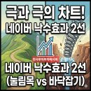 세종지엔씨 | [실전분석] 네이버 1조 낙수효과! 지엔씨에너지 vs 크라우드웍스 차트 대응법 (2편)