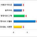 섬강중학교
