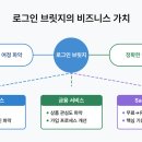 로그인계산점 | 로그인 브릿지: 숨겨진 고객 여정의 퍼즐을 완성하다!