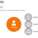 [미래에셋자산운용 채용] 미래에셋자산운용 채용 신입 경력 모집 (7/9~7/16) 이미지