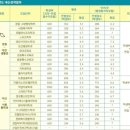 유원대학교 이미지
