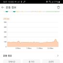 연천학곡리적석총 이미지