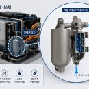 케이랩스