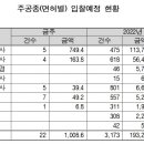 대동정비주