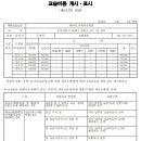 제이비유학미술학원 - 동래구 동래로 67-2 | 제이비유학미술학원