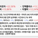 대창태양광발전소 이미지