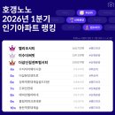 굽네치킨신길뉴타운점 | [신길뉴타운 임장] 2029년 입주장 교통 호재 완벽 분석 (ft. 더샵 신길 센트럴시티 찐 당첨 후기)