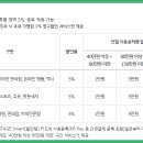 롯데백화점 스포츠센터 골프장
