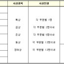 제19회 한성대 전국남녀 초․중․고등학생 무용경연대회 - 이상댄스 온라인접수 이미지