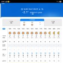 주왕산 내일 날씨예보 입니다. 이미지