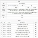 한밭대학교 평생교육원 2017 겨울학기 수강생 모집 및 신청 (안내) 이미지