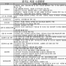 도시개발연구원 이미지