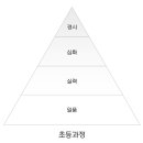생각하는황소분당학원